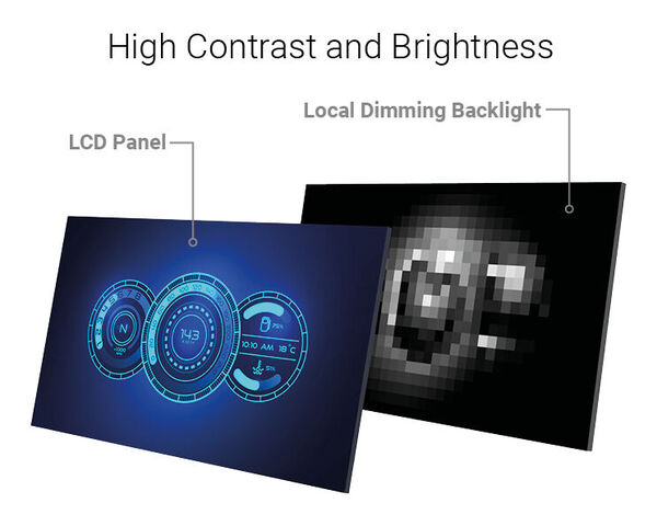 Mini LED display: Hgh Contrast and Brightness